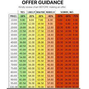 Kindly review chart BEFORE making an offer!